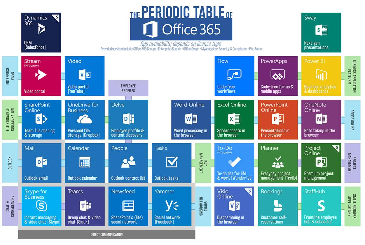 microsoft d365 pricing